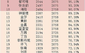 娱乐圈吃瓜小组名单表,揭秘明星幕后故事