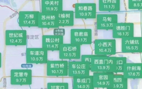 北京房价,涨跌背后的城市脉搏