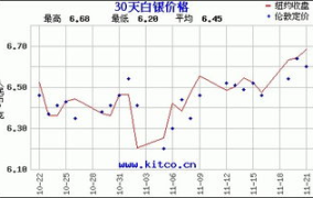 白银价格多少一克,市场行情分析