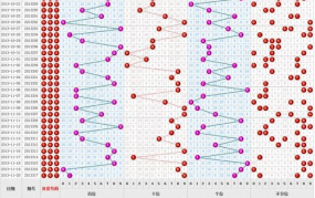 福彩3d走势图带连线,揭秘号码规律，助力彩民精准投注