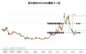 002348股票,最新价3.44元