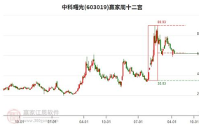 中科曙光股票,科技股新贵，引领国产芯片崛起之路